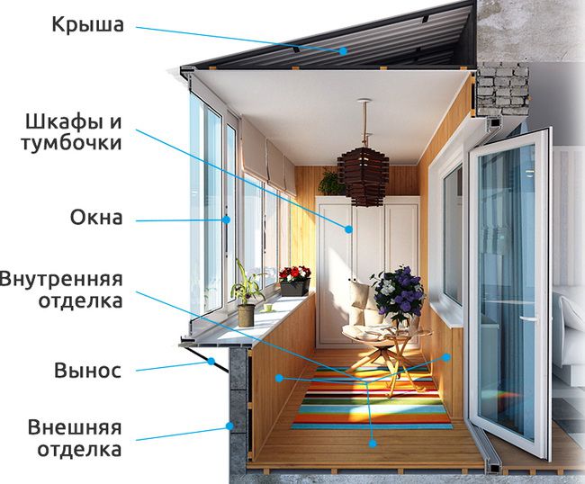 Остекление, внешняя и внутренняя отделка балконов и лоджий Электроугли