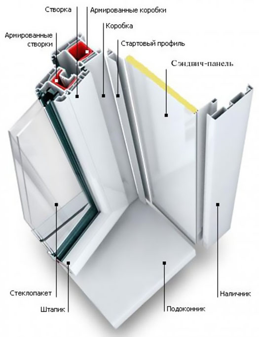 Схемы устройства остекления балкона и конструкции Электроугли